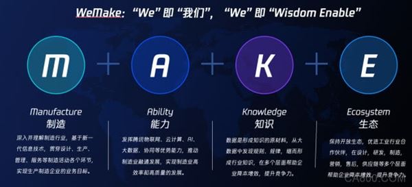 腾讯云智能制造全新解决方案品牌WeMake发布  六大产品首次亮相