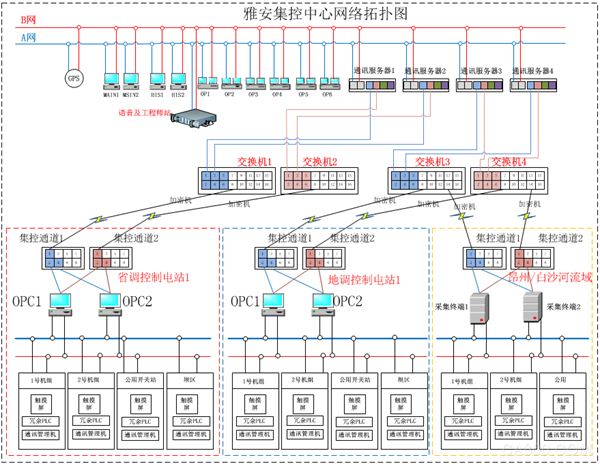 大唐雅安集控中心监控系统的设计与应用