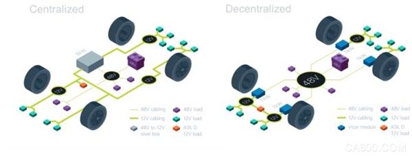 使用48V分布式电源架构解决汽车电气化难题