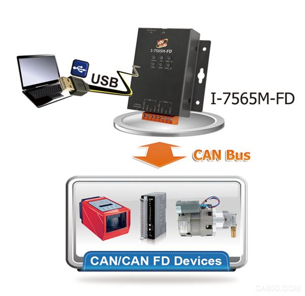 泓格USB转2口CAN/CAN FD总线转换器新产品上市: I-7565M-FD