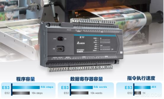 台达推出第三代标准型控制器DVP-ES3系列 满足不同设备智能化需求