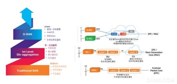 掌控5G网络：VIAVI扩展O-RAN测试套件功能