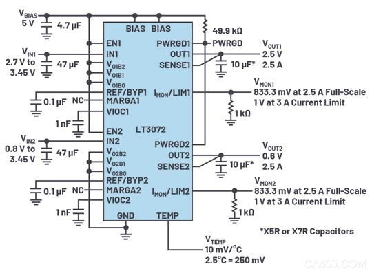 用于数字IC电源的双通道线性稳压器可实现即时输出调整和动态裕量