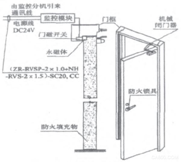 浅谈防火门监控系统在酒店防火安全中的重要应用