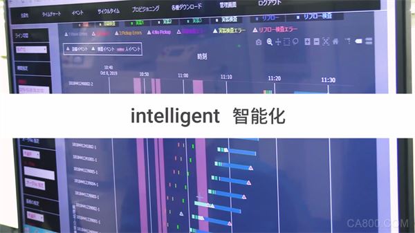 「intelligent 智能化」利用IoT化，兼顾效率和品质的提升