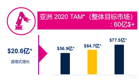 意法半导体解决方案赋能工业自动化