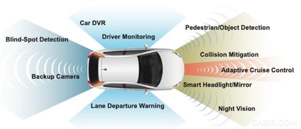 挽救生命的传感器：半导体如何改变汽车安全
