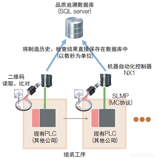 【事例】现有设备加装欧姆龙NX1控制器，实现功能强化！