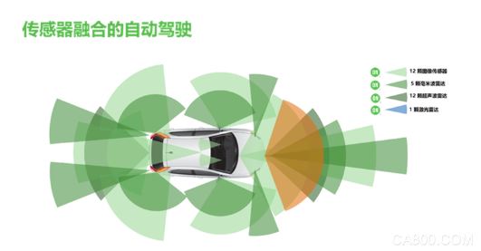 安森美半导体的汽车半导体方案使汽车更智能、安全、环保和节能
