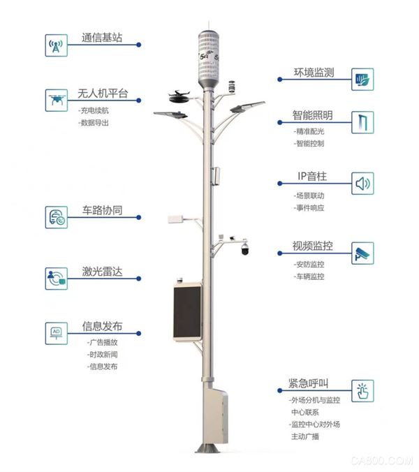 智慧灯杆建设加速，华北工控嵌入式计算机可全面助力