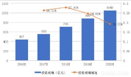 成都博高借助LoRa®赋能智慧医疗和大健康黄金赛道