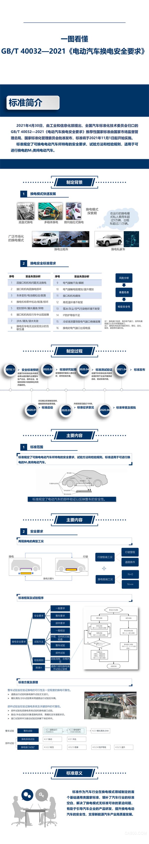 电动汽车换电国家标准出台 11月1日起实施