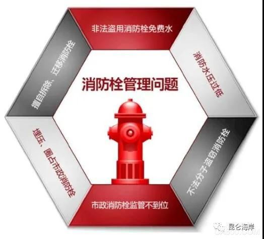 案例 | NB智能消火栓在无锡惠山经济开发区的应用