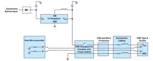 汽车USB 2.0和5 V Type-C解决方案提供充电和稳健的数据线保护