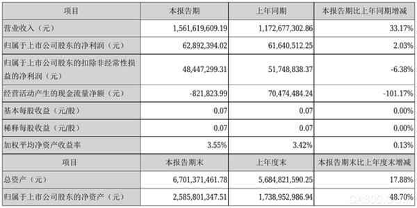 上半年埃斯顿机器人本体业务同比增长89%