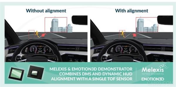 Melexis和emotion3D通力合作，在单个摄像头中集成了 DMS 和 HUD 动态对象校正