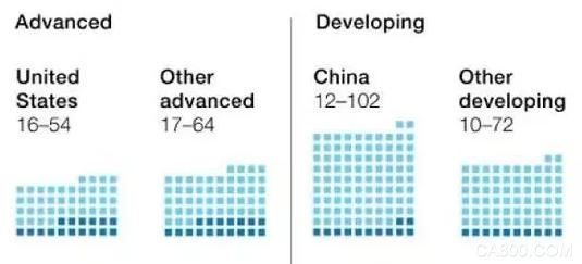 8亿人被机器取代？报告称在中国这两个职业受到冲击最大