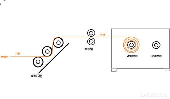 节能30% 英威腾全新塑料片材收卷机方案