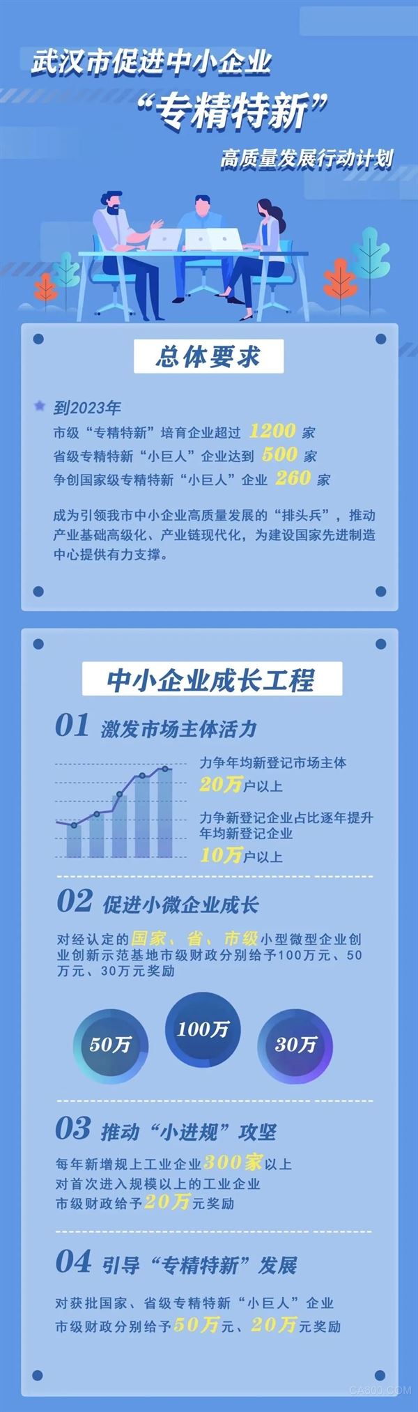 武汉发布促进中小企业“专精特新”高质量发展行动计划