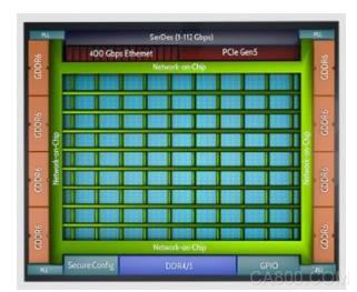 Speedster7t FPGA芯片中GDDR6控制器详解