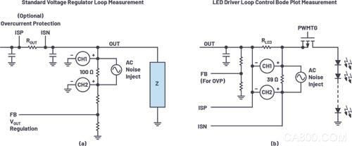 如何使用LTspice生成LED驱动器的波德图