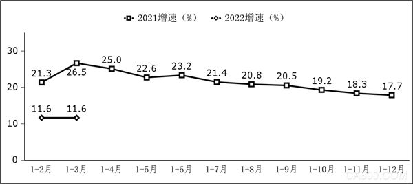 一季度广东省软件业收入为3785亿元，增长6.1%
