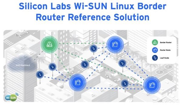 Silicon Labs全新并獲FAN認證的Wi-SUN邊界路由器可加快智慧城市應用中的大規模量產LPWAN產品上市