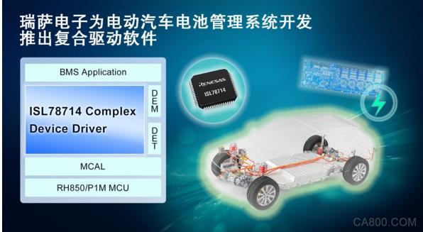 瑞萨电子为加速电动汽车电池管理系统开发推出复合驱动软件
