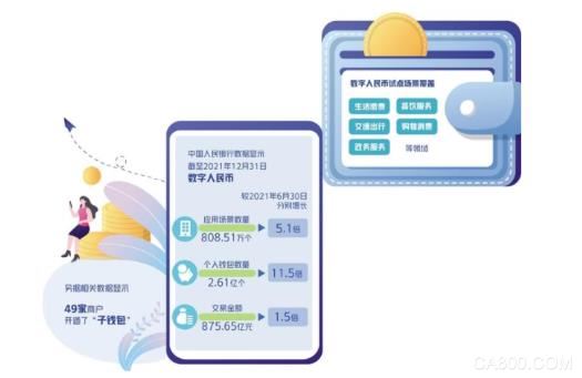 央媒密集报道数字人民币在释放什么信号？硬钱包系统产品将是最佳观测点？