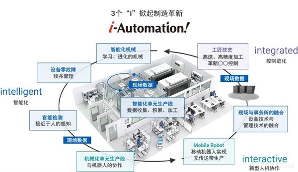 在生產現場打磨先進技術丨i-Automation!在歐姆龍日本工廠的實踐
