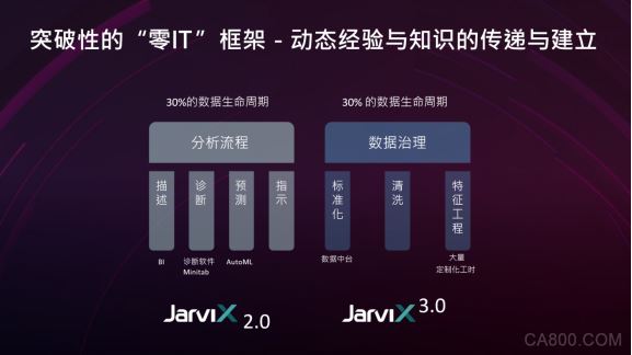 為制造業企業賦能，訊能集思決策AI平臺JarviX發布3.0版本