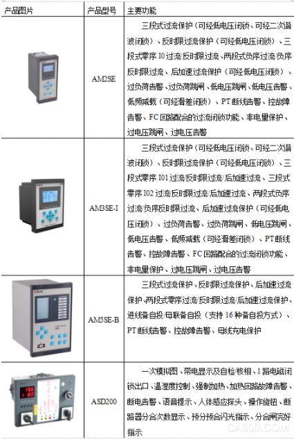 安科瑞AM系列微机保护装置在贵阳万科翡翠滨江配电工程项目的应用