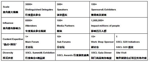 供应链物流3千人盛会SSCL2024将于5.14-15在上海张江科学会堂召开