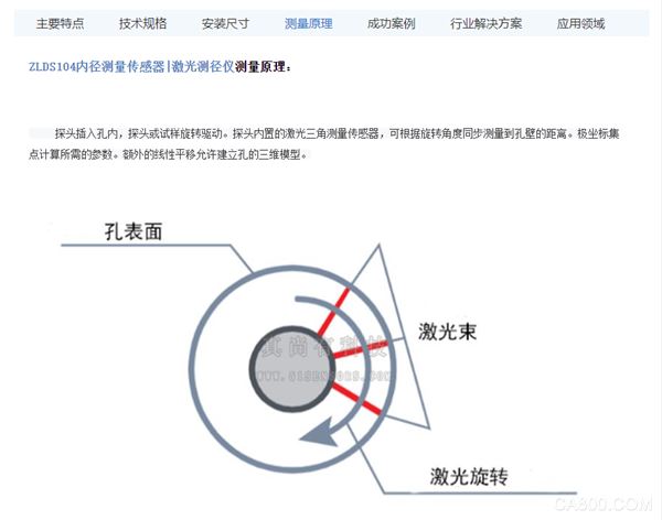 英国真尚有_高响应 三角测距传感器 ZLDS104 管道内径测量