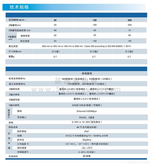  英国真尚有_0.01%线性 激光线扫传感器 ZLDS202Weld 焊接自动化