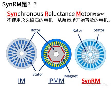 磁阻电机与安川变频器：响应节能政策的工业新选择！