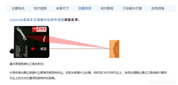英国真尚有_高动态 高精度激光位移传感器ZLDS10X物体形变测量
