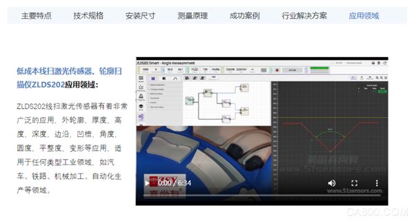 英国真尚有_智能软件 线激光传感器 ZLDS202 凹槽测量