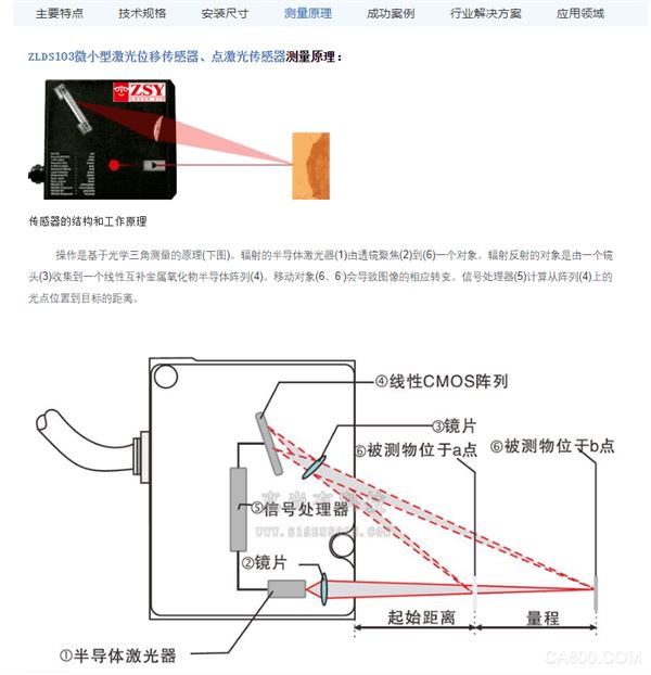  英国真尚有_经济型 激光测距传感器 ZLDS103 物品分类