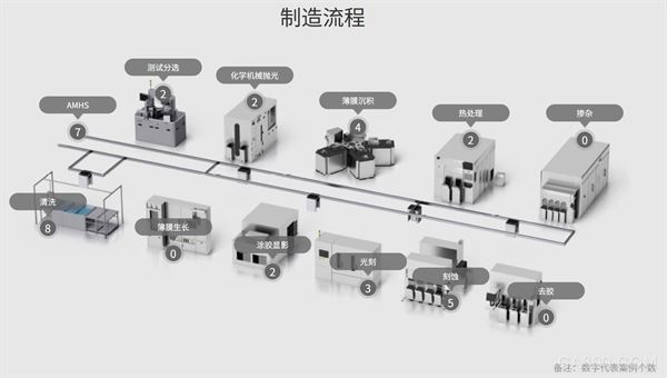 欧姆龙官网行业解决方案全新改版，精准赋能半导体与二次电池制造