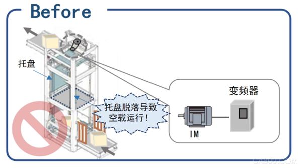 解决方案 | GA500变频器托盘脱落异常检测功能（垂直连续输送机）