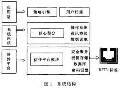 个人信息保护的RFID标签信息读取模块设计