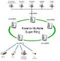 Korenix 新疆克拉玛依变电站自动化系统 成功方案