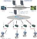 热电厂热网无线计量监控方案