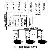 MP920伺服系统在汽车柔性焊接生产线中的应用