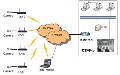 TD-SCDMA視頻監控方案