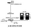 赛文迪工控机在中石化加油IC卡工程中的应用