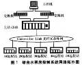 新一代冗余型PLC在发电厂中的应用
