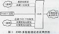 数据保护技术在上海电网调度自动化系统中的应用