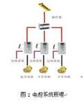 台达VE系列变频器在天车中应用